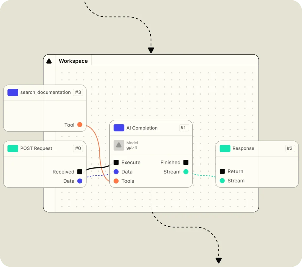 Business Expenses Budget Excel