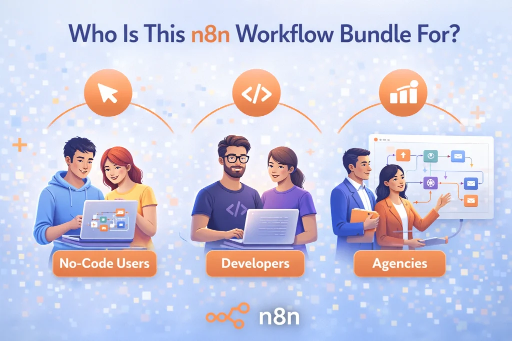 Who Is This n8n Workflow Bundle For?