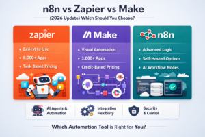 n8n vs Zapier vs Make