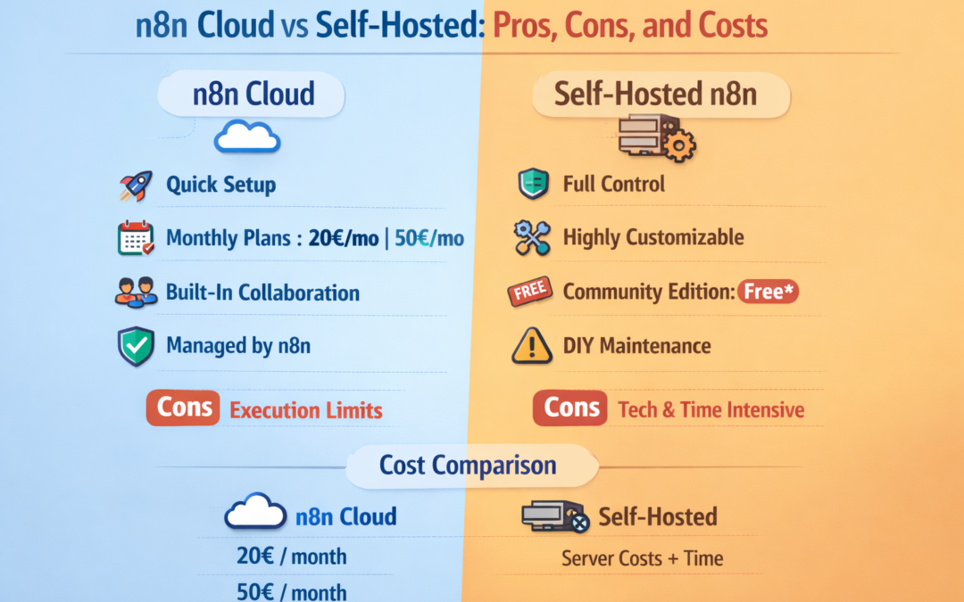n8n Cloud vs Self-Hosted: Pros, Cons, and Costs (2026 Guide)