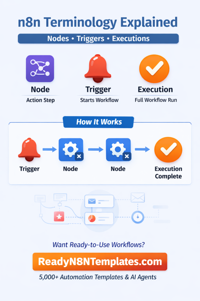 n8n Terminology Explained: Nodes, Triggers, and Executions (Beginner-Friendly Guide)