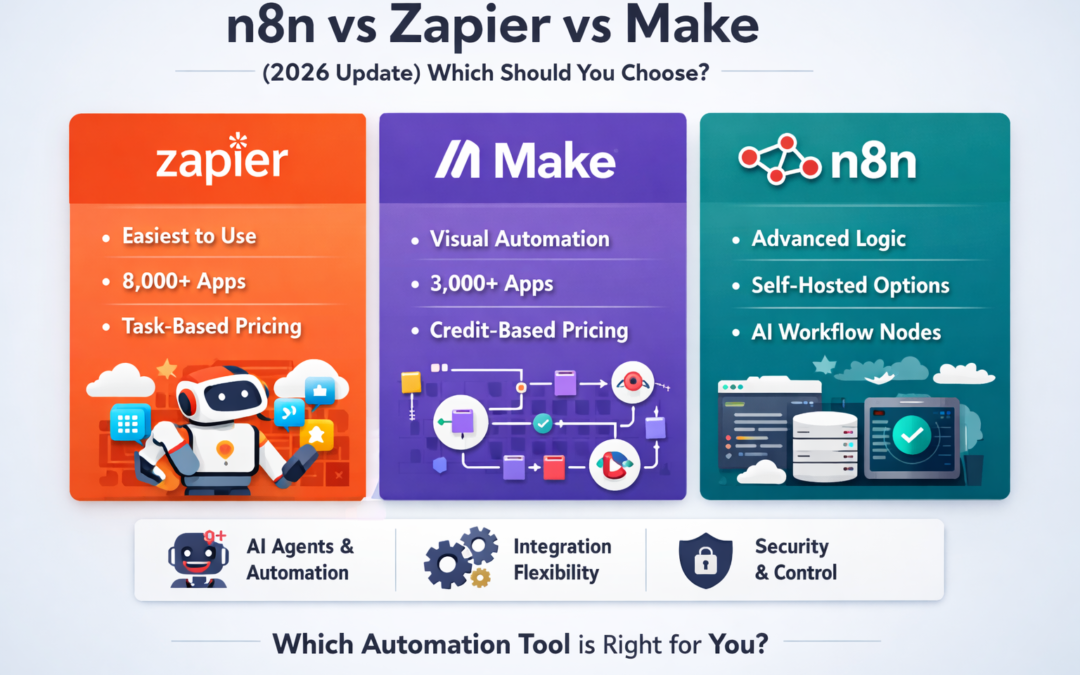 n8n vs Zapier vs Make