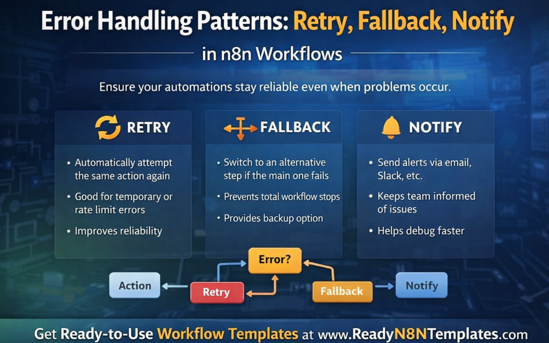 Error Handling Patterns in n8n